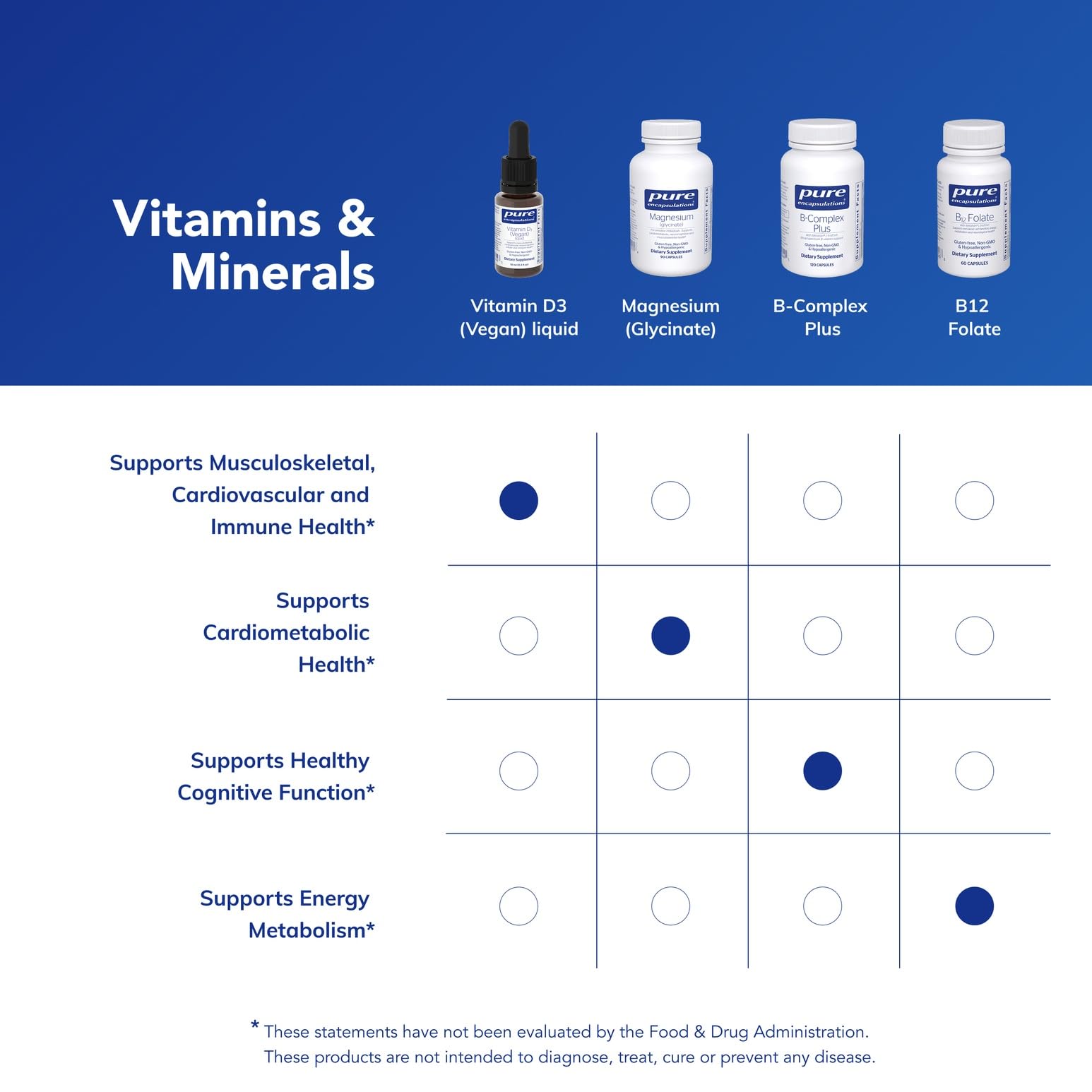 Pure Encapsulations Vitamin D3 Liquid - 22.5 ml | Health Supplement