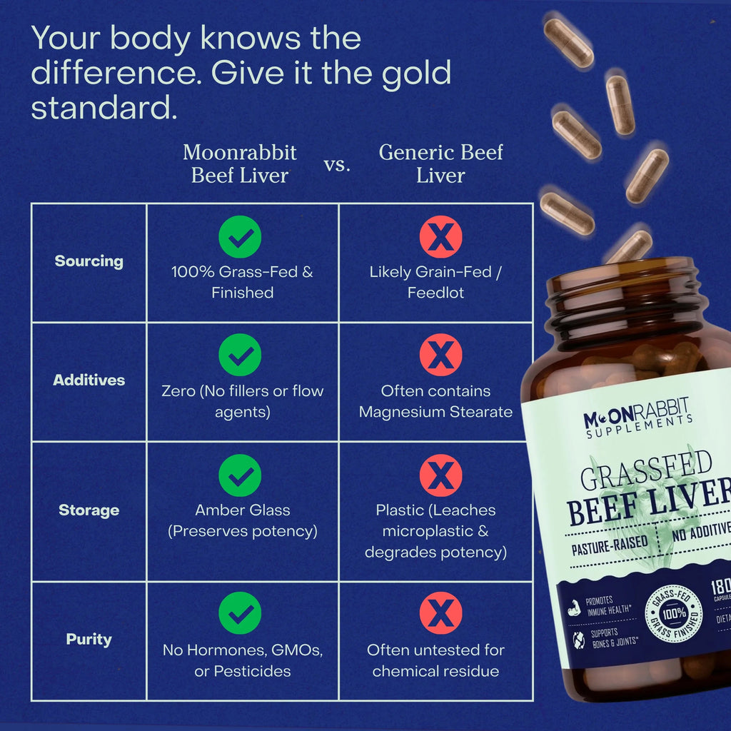 Grass Fed Beef Liver Capsules