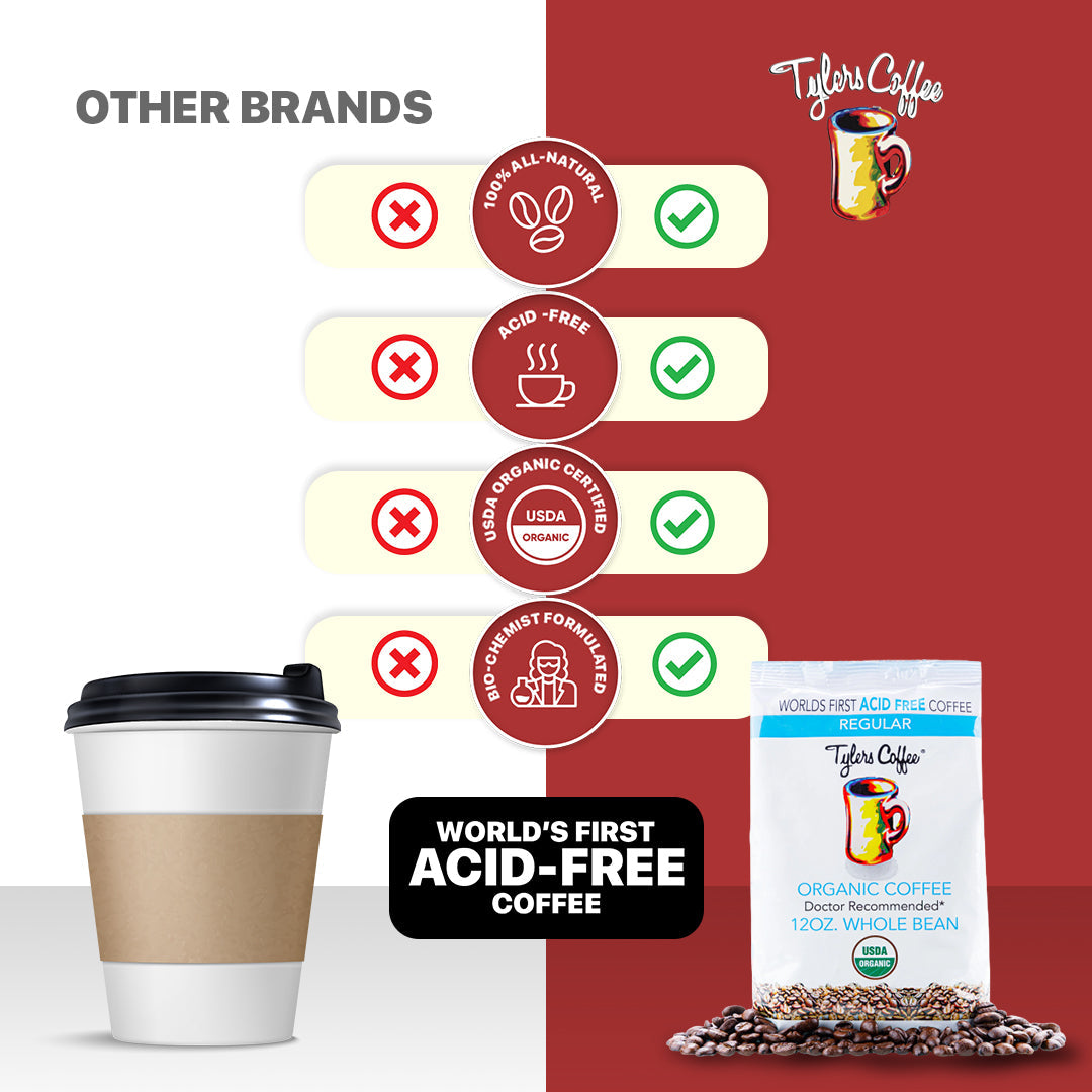 Regular Acid Free Ground Coffee